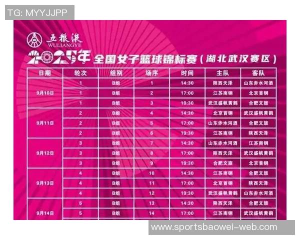 全国女篮锦标赛圆满落幕四川夺冠江苏紧随其后武汉山东分列三四位